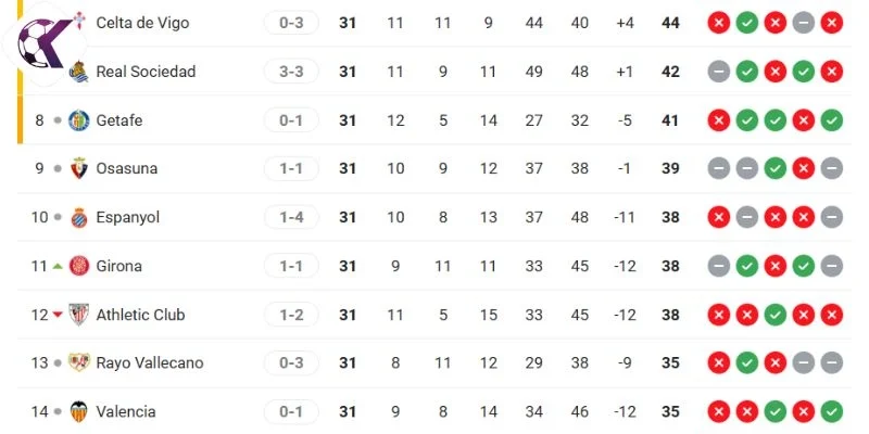 Cập nhật thứ hạng La Liga của Athletic Bilbao vs Osasuna