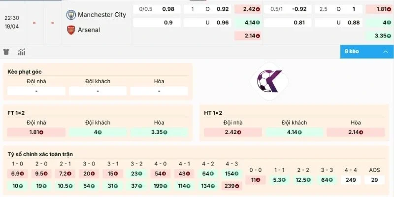 Dự đoán kèo Manchester City vs Arsenal