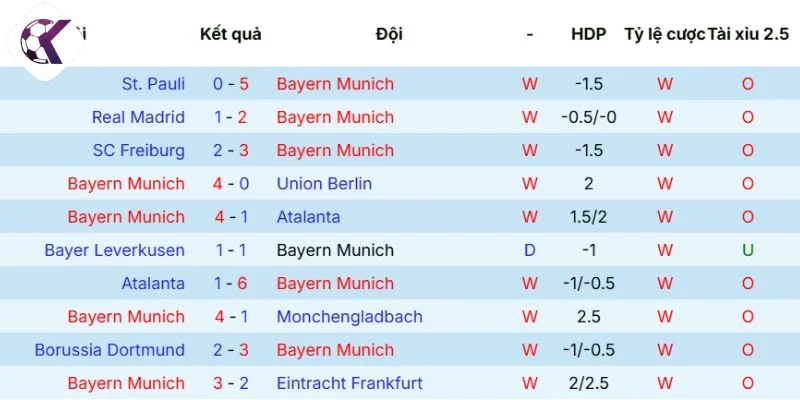 Lịch sử tranh tài giữa Bayern Munich vs Stuttgart