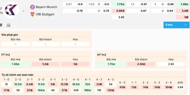 Phân tích kèo Bayern Munich vs Stuttgart
