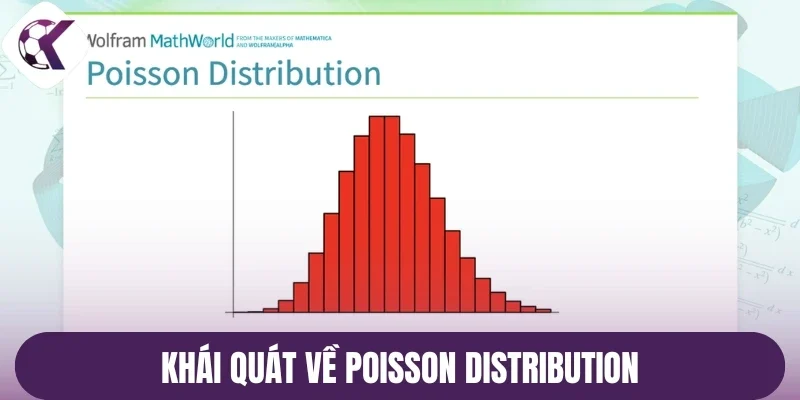 Khái quát về Poisson Distribution