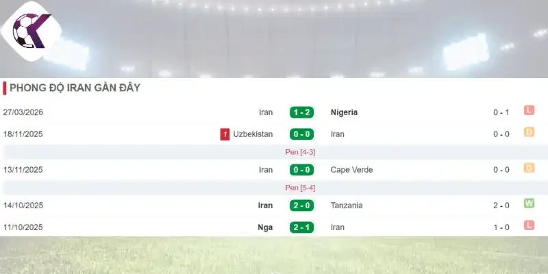 Phân tích phong độ thi đấu của Iran trước thềm World Cup