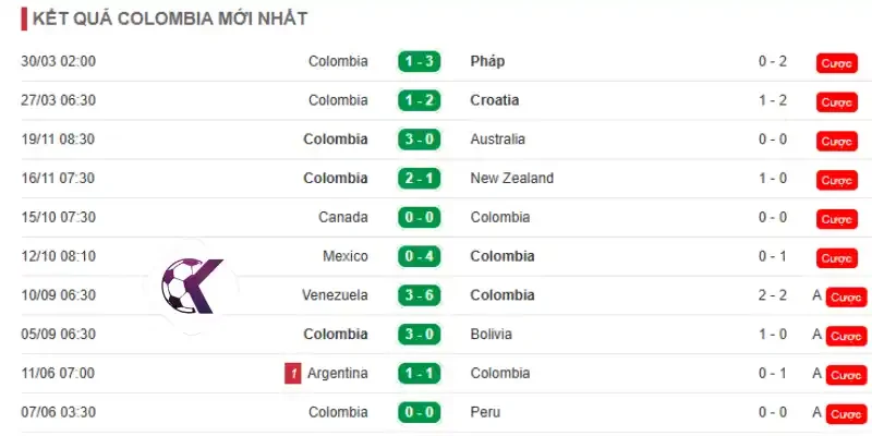 Phong độ thi đấu của Colombia trước World Cup