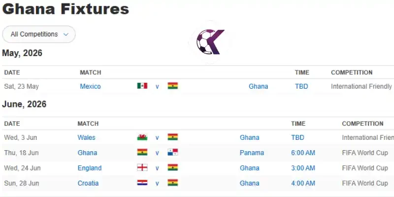 Phong độ thi đấu của đội tuyển Ghana 10 trận gần đây