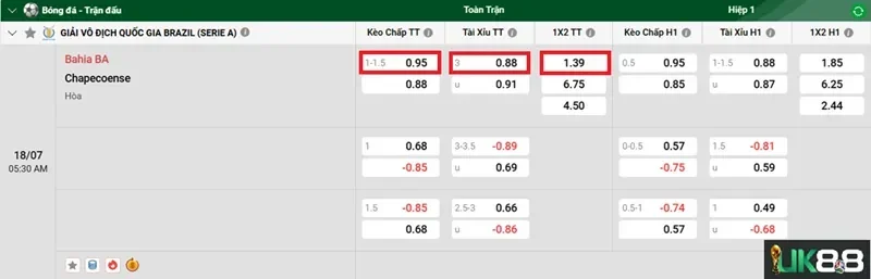 keo-nha-cai-bahia-ba-vs-chapecoense-uk88