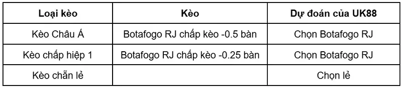keo-nha-cai-botafogo-rj-vs-santos-sp-uk88