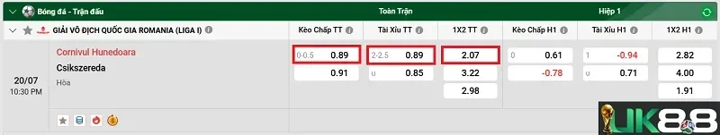 keo-nha-cai-cornivul-hunedoara-vs-csikszereda-uk88