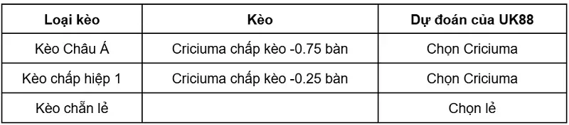 keo-nha-cai-criciuma-vs-vila-nova-go-uk88