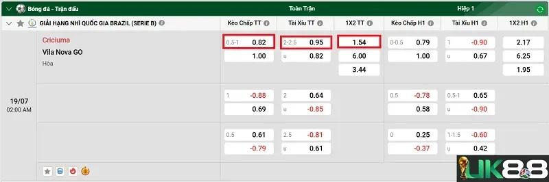 keo-nha-cai-criciuma-vs-vila-nova-go-uk88