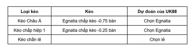 keo-nha-cai-egnatia-vs-cs-petrocub-uk88