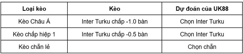 keo-nha-cai-ff-jaro-vs-inter-turku-uk88