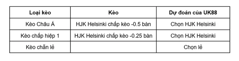 keo-nha-cai-hjk-helsinki-vs-vaasa-vps-uk88