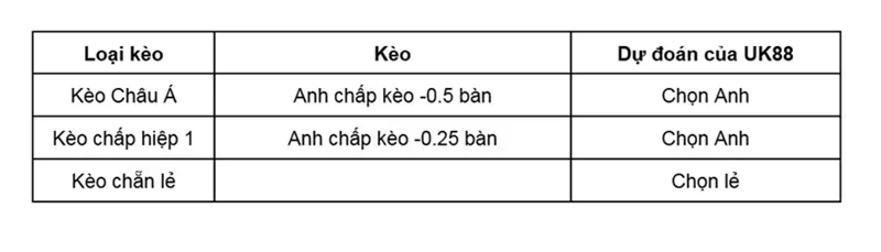 keo-nha-cai-na-uy-vs-anh-uk88