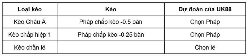 keo-nha-cai-phap-vs-anh-uk88