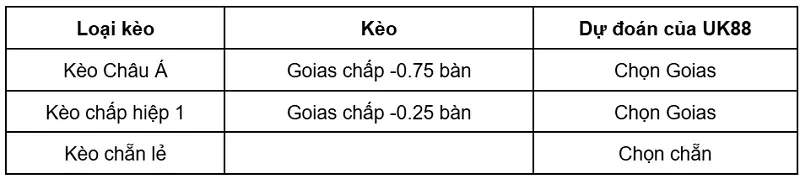 keo-nha-cai-ponte-preta-sp-vs-goias-uk88