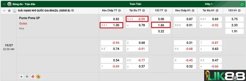 keo-nha-cai-ponte-preta-sp-vs-goias-uk88