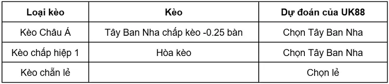 keo-nha-cai-tay-ban-nha-vs-argentina-uk88