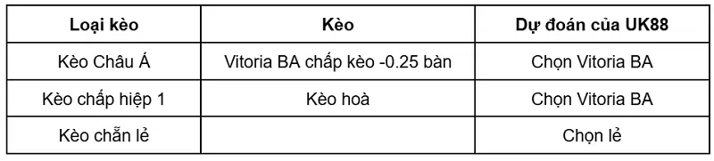 keo-nha-cai-vitoria-ba-vs-vasco-da-gama-uk88