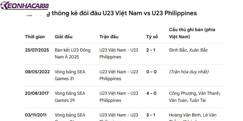 Pha tranh chấp bóng quyết liệt giữa cầu thủ hai đội tuyển U23